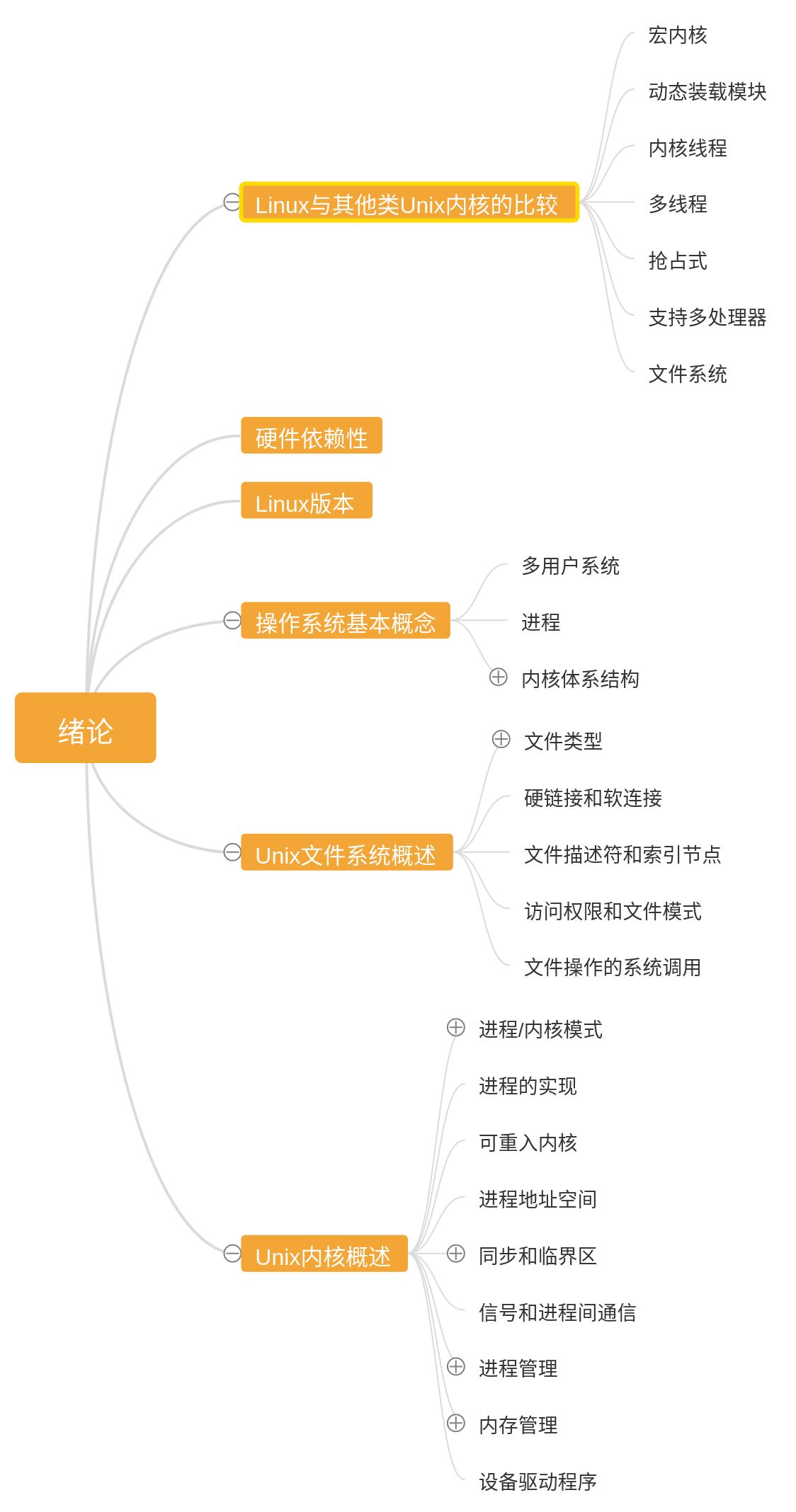 Linux内核简介.